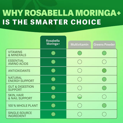 Rosabella Moringa – Natural Cortisol Support To Help Restore Balance Inside and Out